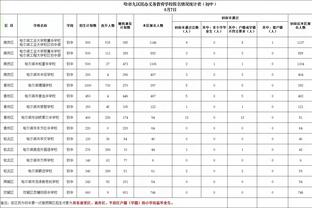 邮报：英足总尝试入籍单场灌利物浦10球神童，还可选丹麦尼日利亚